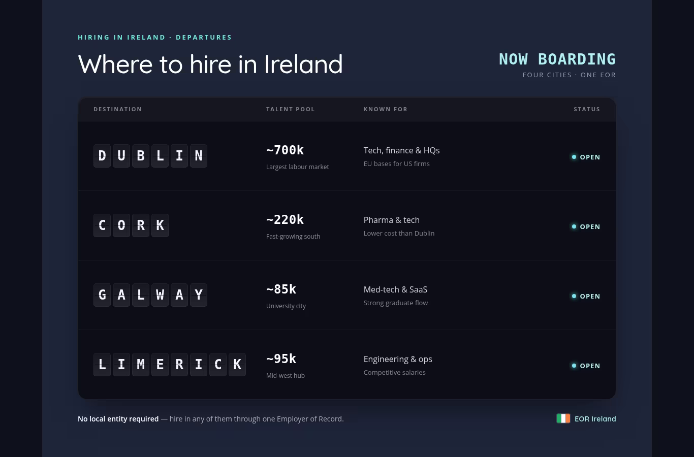 Best cities in Ireland to hire employees