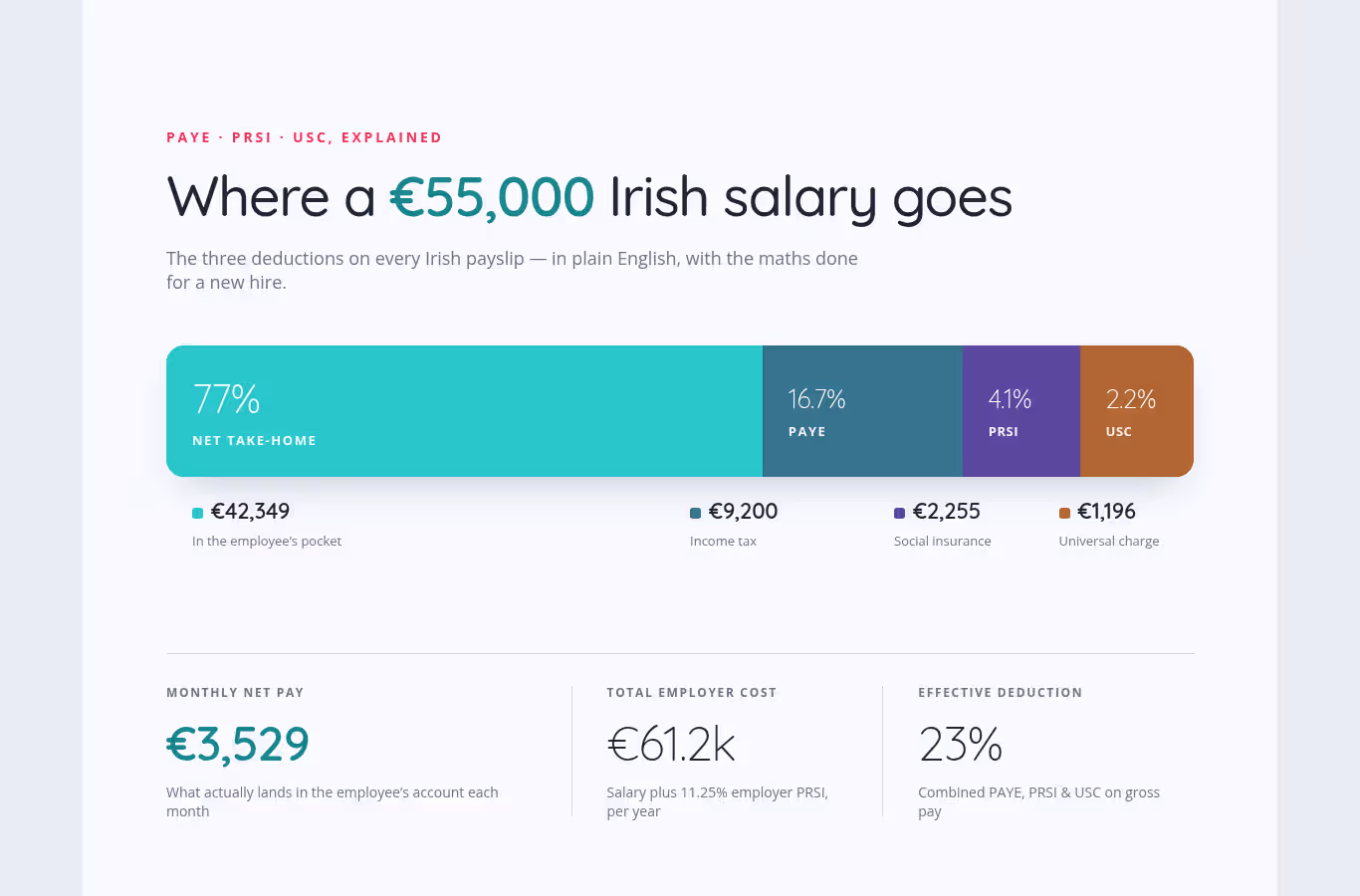 Ireland Payroll Explained: The Complete Guide for International Employers