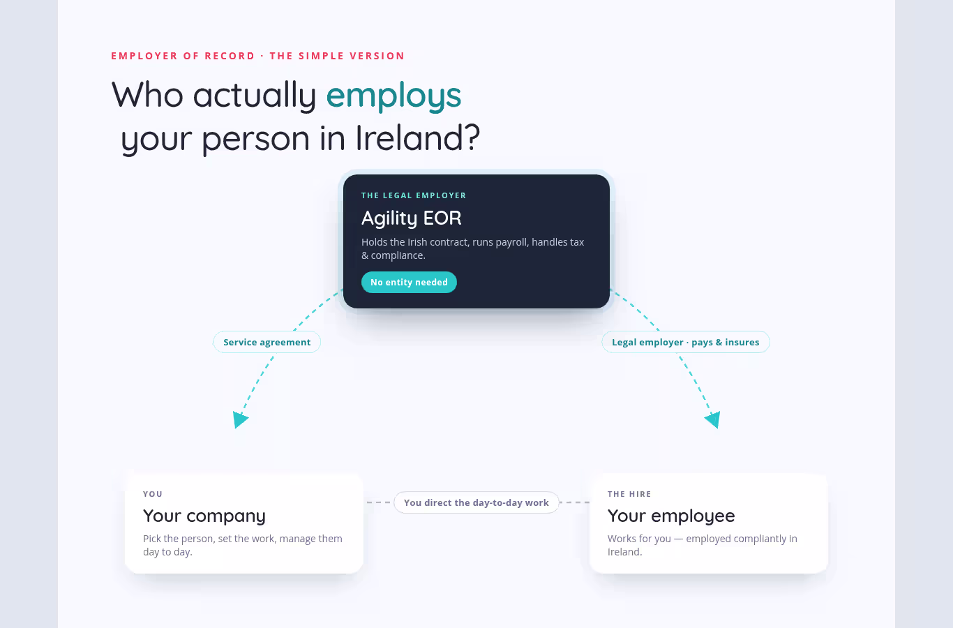 What Is an Employer of Record in Ireland?