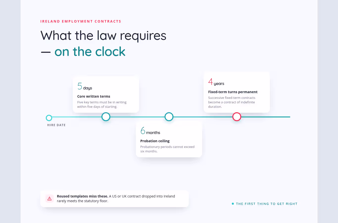Ireland Employment Contracts