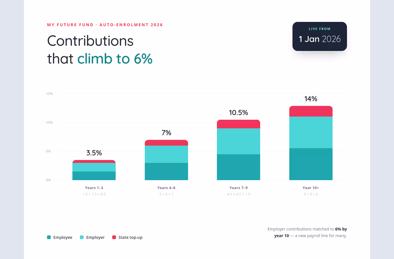 Ireland Pension Auto-Enrolment